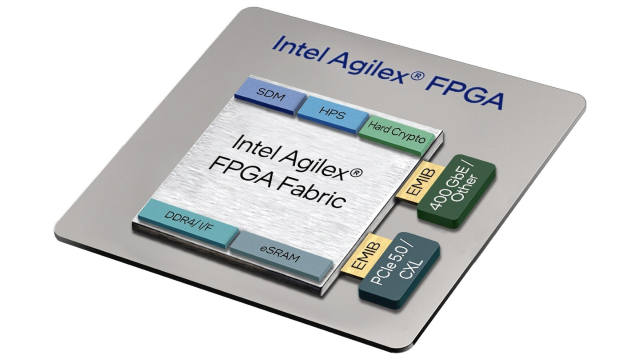 收購英特爾FPGA，收購英特爾 Agilex 7 FPGA（F系列、I系列和M系列）