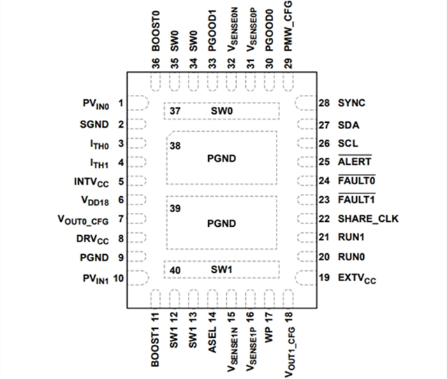 ADI降壓穩(wěn)壓器LT7184SRV：雙通道 9A,、16V 多相降壓型 Silent Switcher 2